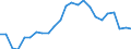 Statistical information: Mean equivalised income / International Standard Classification of Education (ISCED 2011): Less than primary, primary and lower secondary education (levels 0-2) / Risk of poverty threshold: Below 40% / Sex: Total / Age class: From 18 to 64 years / Unit of measure: Percentage / Geopolitical entity (reporting): Greece