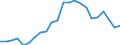 Statistical information: Mean equivalised income / International Standard Classification of Education (ISCED 2011): Less than primary, primary and lower secondary education (levels 0-2) / Risk of poverty threshold: Below 40% / Sex: Total / Age class: From 18 to 64 years / Unit of measure: Percentage / Geopolitical entity (reporting): Spain