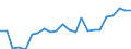 Statistical information: Mean equivalised income / International Standard Classification of Education (ISCED 2011): Less than primary, primary and lower secondary education (levels 0-2) / Risk of poverty threshold: Below 40% / Sex: Total / Age class: From 18 to 64 years / Unit of measure: Percentage / Geopolitical entity (reporting): France