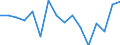 Statistical information: Mean equivalised income / International Standard Classification of Education (ISCED 2011): Less than primary, primary and lower secondary education (levels 0-2) / Risk of poverty threshold: Below 40% / Sex: Total / Age class: From 18 to 64 years / Unit of measure: Percentage / Geopolitical entity (reporting): Croatia