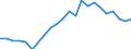 Statistical information: Mean equivalised income / International Standard Classification of Education (ISCED 2011): Less than primary, primary and lower secondary education (levels 0-2) / Risk of poverty threshold: Below 40% / Sex: Total / Age class: From 18 to 64 years / Unit of measure: Percentage / Geopolitical entity (reporting): Italy