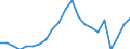 Statistical information: Mean equivalised income / International Standard Classification of Education (ISCED 2011): Less than primary, primary and lower secondary education (levels 0-2) / Risk of poverty threshold: Below 40% / Sex: Total / Age class: From 18 to 64 years / Unit of measure: Percentage / Geopolitical entity (reporting): Cyprus