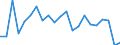 Statistical information: Mean equivalised income / International Standard Classification of Education (ISCED 2011): Less than primary, primary and lower secondary education (levels 0-2) / Risk of poverty threshold: Below 40% / Sex: Total / Age class: From 18 to 64 years / Unit of measure: Percentage / Geopolitical entity (reporting): Latvia