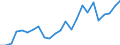 Statistical information: Mean equivalised income / International Standard Classification of Education (ISCED 2011): Less than primary, primary and lower secondary education (levels 0-2) / Risk of poverty threshold: Below 40% / Sex: Total / Age class: From 18 to 64 years / Unit of measure: Percentage / Geopolitical entity (reporting): Luxembourg
