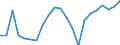 Statistical information: Mean equivalised income / International Standard Classification of Education (ISCED 2011): Less than primary, primary and lower secondary education (levels 0-2) / Risk of poverty threshold: Below 40% / Sex: Total / Age class: From 18 to 64 years / Unit of measure: Percentage / Geopolitical entity (reporting): Hungary