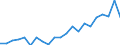 Statistical information: Mean equivalised income / International Standard Classification of Education (ISCED 2011): Less than primary, primary and lower secondary education (levels 0-2) / Risk of poverty threshold: Below 40% / Sex: Total / Age class: From 18 to 64 years / Unit of measure: Percentage / Geopolitical entity (reporting): Malta