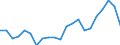 Statistical information: Mean equivalised income / International Standard Classification of Education (ISCED 2011): Less than primary, primary and lower secondary education (levels 0-2) / Risk of poverty threshold: Below 40% / Sex: Total / Age class: From 18 to 64 years / Unit of measure: Percentage / Geopolitical entity (reporting): Netherlands