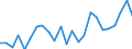 Statistical information: Mean equivalised income / International Standard Classification of Education (ISCED 2011): Less than primary, primary and lower secondary education (levels 0-2) / Risk of poverty threshold: Below 40% / Sex: Total / Age class: From 18 to 64 years / Unit of measure: Percentage / Geopolitical entity (reporting): Austria