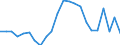 Statistical information: Mean equivalised income / International Standard Classification of Education (ISCED 2011): Less than primary, primary and lower secondary education (levels 0-2) / Risk of poverty threshold: Below 40% / Sex: Total / Age class: From 18 to 64 years / Unit of measure: Percentage / Geopolitical entity (reporting): Portugal
