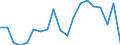 Statistical information: Mean equivalised income / International Standard Classification of Education (ISCED 2011): Less than primary, primary and lower secondary education (levels 0-2) / Risk of poverty threshold: Below 40% / Sex: Total / Age class: From 18 to 64 years / Unit of measure: Percentage / Geopolitical entity (reporting): Romania