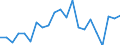 Statistical information: Mean equivalised income / International Standard Classification of Education (ISCED 2011): Less than primary, primary and lower secondary education (levels 0-2) / Risk of poverty threshold: Below 40% / Sex: Total / Age class: From 18 to 64 years / Unit of measure: Percentage / Geopolitical entity (reporting): Slovenia