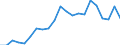 Statistical information: Mean equivalised income / International Standard Classification of Education (ISCED 2011): Less than primary, primary and lower secondary education (levels 0-2) / Risk of poverty threshold: Below 40% / Sex: Total / Age class: From 18 to 64 years / Unit of measure: Percentage / Geopolitical entity (reporting): Slovakia