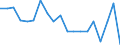 Statistical information: Mean equivalised income / International Standard Classification of Education (ISCED 2011): Less than primary, primary and lower secondary education (levels 0-2) / Risk of poverty threshold: Below 40% / Sex: Total / Age class: From 18 to 64 years / Unit of measure: Percentage / Geopolitical entity (reporting): Iceland