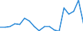Statistical information: Mean equivalised income / International Standard Classification of Education (ISCED 2011): Less than primary, primary and lower secondary education (levels 0-2) / Risk of poverty threshold: Below 40% / Sex: Total / Age class: From 18 to 64 years / Unit of measure: Percentage / Geopolitical entity (reporting): Switzerland