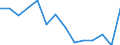 Statistical information: Mean equivalised income / International Standard Classification of Education (ISCED 2011): Less than primary, primary and lower secondary education (levels 0-2) / Risk of poverty threshold: Below 40% / Sex: Total / Age class: From 18 to 64 years / Unit of measure: Percentage / Geopolitical entity (reporting): United Kingdom