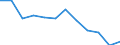 Statistical information: Mean equivalised income / International Standard Classification of Education (ISCED 2011): Less than primary, primary and lower secondary education (levels 0-2) / Risk of poverty threshold: Below 40% / Sex: Total / Age class: From 18 to 64 years / Unit of measure: Percentage / Geopolitical entity (reporting): Montenegro