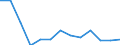 Statistical information: Mean equivalised income / International Standard Classification of Education (ISCED 2011): Less than primary, primary and lower secondary education (levels 0-2) / Risk of poverty threshold: Below 40% / Sex: Total / Age class: From 18 to 64 years / Unit of measure: Percentage / Geopolitical entity (reporting): North Macedonia