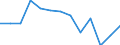 Statistical information: Mean equivalised income / International Standard Classification of Education (ISCED 2011): Less than primary, primary and lower secondary education (levels 0-2) / Risk of poverty threshold: Below 40% / Sex: Total / Age class: From 18 to 64 years / Unit of measure: Percentage / Geopolitical entity (reporting): Serbia