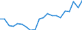 Statistical information: Mean equivalised income / International Standard Classification of Education (ISCED 2011): Less than primary, primary and lower secondary education (levels 0-2) / Risk of poverty threshold: Below 40% / Sex: Total / Age class: From 18 to 64 years / Unit of measure: Percentage / Geopolitical entity (reporting): Türkiye