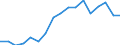 Statistical information: Mean equivalised income / International Standard Classification of Education (ISCED 2011): Less than primary, primary and lower secondary education (levels 0-2) / Risk of poverty threshold: Below 40% / Sex: Total / Age class: 18 years or over / Unit of measure: Percentage / Geopolitical entity (reporting): European Union (EU6-1958, EU9-1973, EU10-1981, EU12-1986, EU15-1995, EU25-2004, EU27-2007, EU28-2013, EU27-2020)