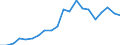Statistical information: Mean equivalised income / International Standard Classification of Education (ISCED 2011): Less than primary, primary and lower secondary education (levels 0-2) / Risk of poverty threshold: Below 40% / Sex: Total / Age class: 18 years or over / Unit of measure: Percentage / Geopolitical entity (reporting): Euro area (EA11-1999, EA12-2001, EA13-2007, EA15-2008, EA16-2009, EA17-2011, EA18-2014, EA19-2015, EA20-2023, EA21-2026)