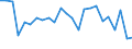 Statistical information: Mean equivalised income / International Standard Classification of Education (ISCED 2011): Less than primary, primary and lower secondary education (levels 0-2) / Risk of poverty threshold: Below 40% / Sex: Total / Age class: 18 years or over / Unit of measure: Percentage / Geopolitical entity (reporting): Belgium