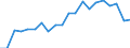 Statistical information: Mean equivalised income / International Standard Classification of Education (ISCED 2011): Less than primary, primary and lower secondary education (levels 0-2) / Risk of poverty threshold: Below 40% / Sex: Total / Age class: 18 years or over / Unit of measure: Percentage / Geopolitical entity (reporting): Bulgaria
