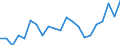 Statistical information: Mean equivalised income / International Standard Classification of Education (ISCED 2011): Less than primary, primary and lower secondary education (levels 0-2) / Risk of poverty threshold: Below 40% / Sex: Total / Age class: 18 years or over / Unit of measure: Percentage / Geopolitical entity (reporting): Czechia