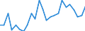 Statistical information: Mean equivalised income / International Standard Classification of Education (ISCED 2011): Less than primary, primary and lower secondary education (levels 0-2) / Risk of poverty threshold: Below 40% / Sex: Total / Age class: 18 years or over / Unit of measure: Percentage / Geopolitical entity (reporting): Denmark