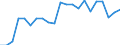 Statistical information: Mean equivalised income / International Standard Classification of Education (ISCED 2011): Less than primary, primary and lower secondary education (levels 0-2) / Risk of poverty threshold: Below 40% / Sex: Total / Age class: 18 years or over / Unit of measure: Percentage / Geopolitical entity (reporting): Germany