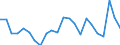 Statistical information: Mean equivalised income / International Standard Classification of Education (ISCED 2011): Less than primary, primary and lower secondary education (levels 0-2) / Risk of poverty threshold: Below 40% / Sex: Total / Age class: 18 years or over / Unit of measure: Percentage / Geopolitical entity (reporting): Estonia