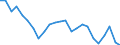 Statistical information: Mean equivalised income / International Standard Classification of Education (ISCED 2011): Less than primary, primary and lower secondary education (levels 0-2) / Risk of poverty threshold: Below 40% / Sex: Total / Age class: 18 years or over / Unit of measure: Percentage / Geopolitical entity (reporting): Ireland