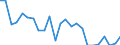 Statistical information: Mean equivalised income / International Standard Classification of Education (ISCED 2011): Less than primary, primary and lower secondary education (levels 0-2) / Risk of poverty threshold: Below 40% / Sex: Total / Age class: 18 years or over / Unit of measure: Percentage / Geopolitical entity (reporting): Greece