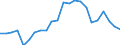 Statistical information: Mean equivalised income / International Standard Classification of Education (ISCED 2011): Less than primary, primary and lower secondary education (levels 0-2) / Risk of poverty threshold: Below 40% / Sex: Total / Age class: 18 years or over / Unit of measure: Percentage / Geopolitical entity (reporting): Spain