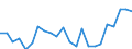 Statistical information: Mean equivalised income / International Standard Classification of Education (ISCED 2011): Less than primary, primary and lower secondary education (levels 0-2) / Risk of poverty threshold: Below 40% / Sex: Total / Age class: 18 years or over / Unit of measure: Percentage / Geopolitical entity (reporting): France