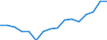 Statistical information: Mean equivalised income / International Standard Classification of Education (ISCED 2011): Less than primary, primary and lower secondary education (levels 0-2) / Risk of poverty threshold: Below 40% / Sex: Total / Age class: 18 years or over / Unit of measure: Percentage / Geopolitical entity (reporting): Croatia