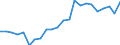 Statistical information: Mean equivalised income / International Standard Classification of Education (ISCED 2011): Less than primary, primary and lower secondary education (levels 0-2) / Risk of poverty threshold: Below 40% / Sex: Total / Age class: 18 years or over / Unit of measure: Percentage / Geopolitical entity (reporting): Italy