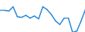 Statistical information: Mean equivalised income / International Standard Classification of Education (ISCED 2011): Less than primary, primary and lower secondary education (levels 0-2) / Risk of poverty threshold: Below 40% / Sex: Total / Age class: 18 years or over / Unit of measure: Percentage / Geopolitical entity (reporting): Cyprus