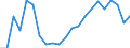 Statistical information: Mean equivalised income / International Standard Classification of Education (ISCED 2011): Less than primary, primary and lower secondary education (levels 0-2) / Risk of poverty threshold: Below 40% / Sex: Total / Age class: 18 years or over / Unit of measure: Percentage / Geopolitical entity (reporting): Latvia