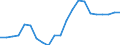 Statistical information: Mean equivalised income / International Standard Classification of Education (ISCED 2011): Less than primary, primary and lower secondary education (levels 0-2) / Risk of poverty threshold: Below 40% / Sex: Total / Age class: 18 years or over / Unit of measure: Percentage / Geopolitical entity (reporting): Lithuania