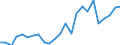 Statistical information: Mean equivalised income / International Standard Classification of Education (ISCED 2011): Less than primary, primary and lower secondary education (levels 0-2) / Risk of poverty threshold: Below 40% / Sex: Total / Age class: 18 years or over / Unit of measure: Percentage / Geopolitical entity (reporting): Luxembourg