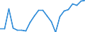 Statistical information: Mean equivalised income / International Standard Classification of Education (ISCED 2011): Less than primary, primary and lower secondary education (levels 0-2) / Risk of poverty threshold: Below 40% / Sex: Total / Age class: 18 years or over / Unit of measure: Percentage / Geopolitical entity (reporting): Hungary