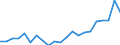 Statistical information: Mean equivalised income / International Standard Classification of Education (ISCED 2011): Less than primary, primary and lower secondary education (levels 0-2) / Risk of poverty threshold: Below 40% / Sex: Total / Age class: 18 years or over / Unit of measure: Percentage / Geopolitical entity (reporting): Malta