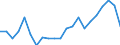 Statistical information: Mean equivalised income / International Standard Classification of Education (ISCED 2011): Less than primary, primary and lower secondary education (levels 0-2) / Risk of poverty threshold: Below 40% / Sex: Total / Age class: 18 years or over / Unit of measure: Percentage / Geopolitical entity (reporting): Netherlands