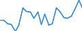 Statistical information: Mean equivalised income / International Standard Classification of Education (ISCED 2011): Less than primary, primary and lower secondary education (levels 0-2) / Risk of poverty threshold: Below 40% / Sex: Total / Age class: 18 years or over / Unit of measure: Percentage / Geopolitical entity (reporting): Austria