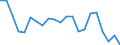 Statistical information: Mean equivalised income / International Standard Classification of Education (ISCED 2011): Less than primary, primary and lower secondary education (levels 0-2) / Risk of poverty threshold: Below 40% / Sex: Total / Age class: 18 years or over / Unit of measure: Percentage / Geopolitical entity (reporting): Poland
