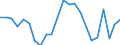 Statistical information: Mean equivalised income / International Standard Classification of Education (ISCED 2011): Less than primary, primary and lower secondary education (levels 0-2) / Risk of poverty threshold: Below 40% / Sex: Total / Age class: 18 years or over / Unit of measure: Percentage / Geopolitical entity (reporting): Portugal