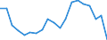 Statistical information: Mean equivalised income / International Standard Classification of Education (ISCED 2011): Less than primary, primary and lower secondary education (levels 0-2) / Risk of poverty threshold: Below 40% / Sex: Total / Age class: 18 years or over / Unit of measure: Percentage / Geopolitical entity (reporting): Romania