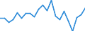 Statistical information: Mean equivalised income / International Standard Classification of Education (ISCED 2011): Less than primary, primary and lower secondary education (levels 0-2) / Risk of poverty threshold: Below 40% / Sex: Total / Age class: 18 years or over / Unit of measure: Percentage / Geopolitical entity (reporting): Slovenia
