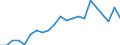 Statistical information: Mean equivalised income / International Standard Classification of Education (ISCED 2011): Less than primary, primary and lower secondary education (levels 0-2) / Risk of poverty threshold: Below 40% / Sex: Total / Age class: 18 years or over / Unit of measure: Percentage / Geopolitical entity (reporting): Slovakia